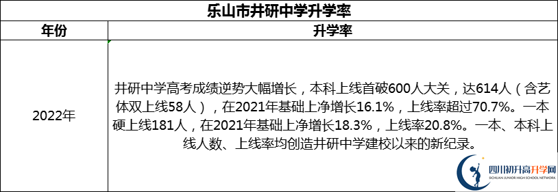 2024年樂山市井研中學(xué)升學(xué)率怎么樣？