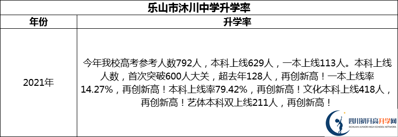 2024年樂山市沐川中學(xué)升學(xué)率怎么樣？