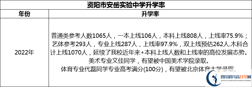 2024年資陽市安岳實驗中學升學率怎么樣？
