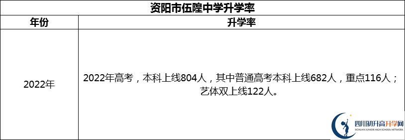 2024年資陽市伍隍中學升學率怎么樣？