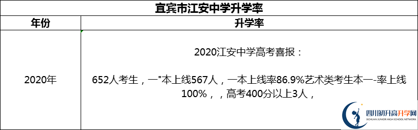 2024年宜賓市江安中學升學率怎么樣？