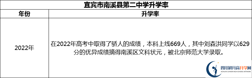 2024年宜賓市南溪縣第二中學(xué)升學(xué)率怎么樣？