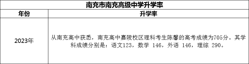 2024年南充市南充高級(jí)中學(xué)升學(xué)率怎么樣？