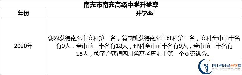 2024年南充市南充高級(jí)中學(xué)升學(xué)率怎么樣？