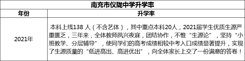 2024年南充市儀隴中學(xué)升學(xué)率怎么樣？