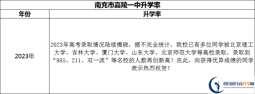 2024年南充市嘉陵一中升學(xué)率怎么樣？