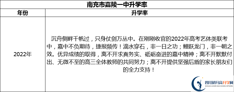 2024年南充市嘉陵一中升學(xué)率怎么樣？