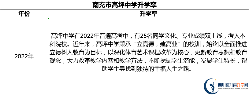 2024年南充市高坪中學(xué)升學(xué)率怎么樣？
