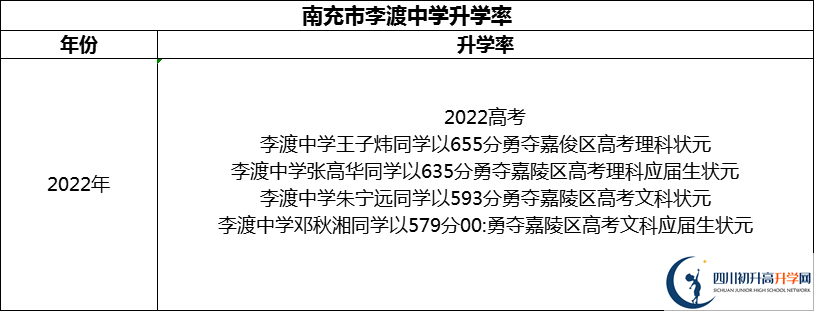 2024年南充市李渡中學(xué)升學(xué)率怎么樣？
