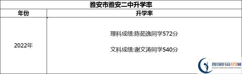 2024年雅安市雅安二中升學(xué)率怎么樣？
