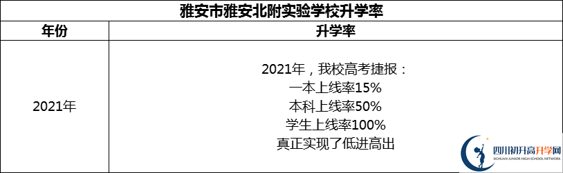 2024年雅安市雅安北附實驗學(xué)校升學(xué)率怎么樣？