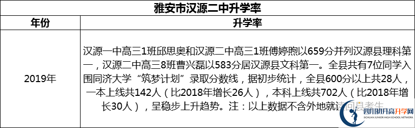 2024年雅安市漢源二中升學率怎么樣？