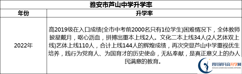 2024年雅安市蘆山中學(xué)升學(xué)率怎么樣？