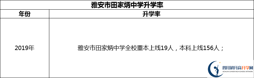 2024年雅安市田家炳中學(xué)升學(xué)率怎么樣？