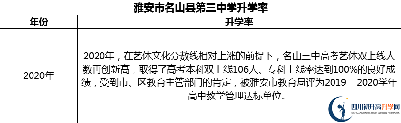 2024年雅安市名山縣第三中學(xué)升學(xué)率怎么樣？