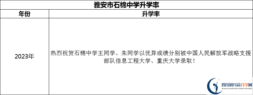2024年雅安市石棉中學(xué)升學(xué)率怎么樣？