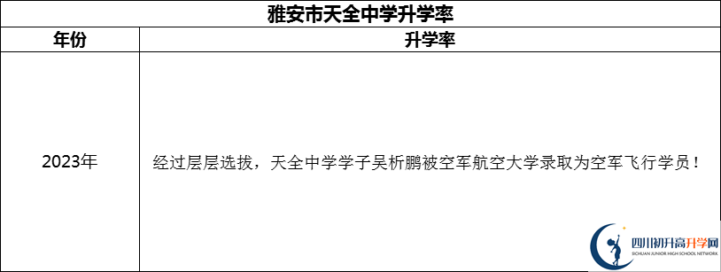 2024年雅安市天全中學(xué)升學(xué)率怎么樣？