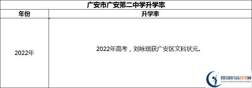 2024年廣安市四川省廣安中學(xué)升學(xué)率怎么樣？