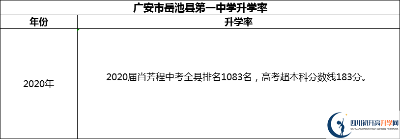 2024年廣安市岳池縣第一中學(xué)升學(xué)率怎么樣？