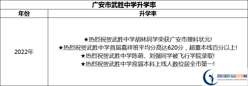 2024年廣安市武勝中學(xué)升學(xué)率怎么樣？