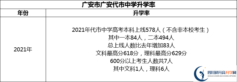 2024年廣安市廣安代市中學(xué)升學(xué)率怎么樣？