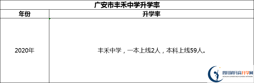 2024年廣安市豐禾中學(xué)升學(xué)率怎么樣？