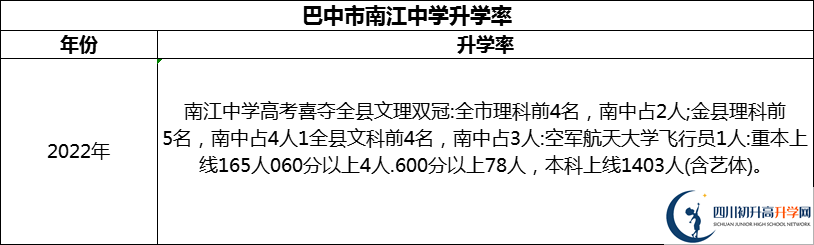 2024年巴中市南江中學(xué)升學(xué)率怎么樣？