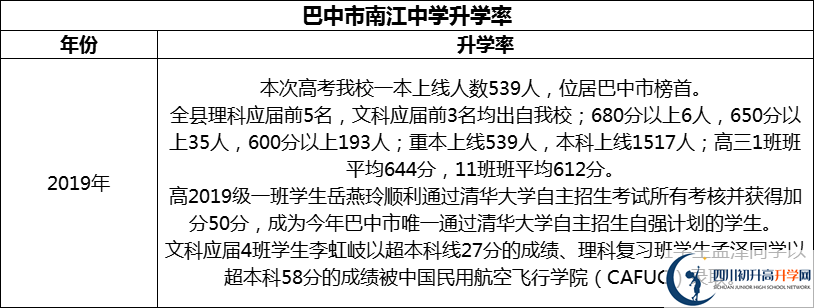 2024年巴中市南江中學(xué)升學(xué)率怎么樣？