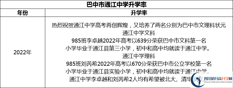 2024年巴中市通江中學(xué)升學(xué)率怎么樣？