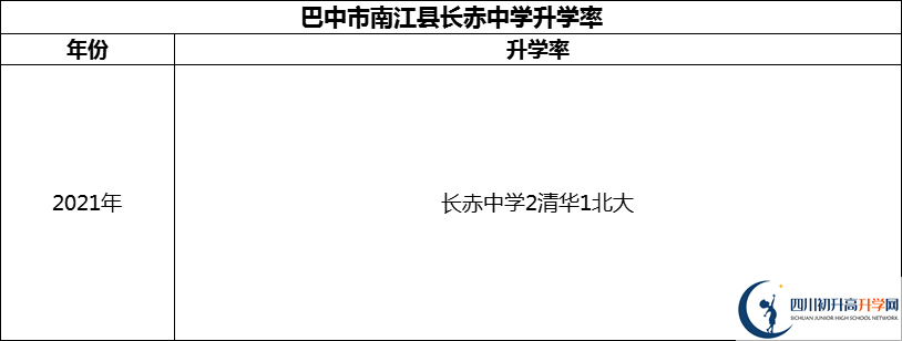 2024年巴中市南江縣長赤中學(xué)升學(xué)率怎么樣？