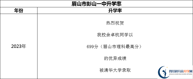 2024年眉山市彭山一中升學(xué)率怎么樣？