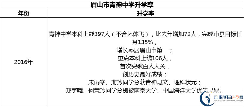2024年眉山市青神中學(xué)升學(xué)率怎么樣？