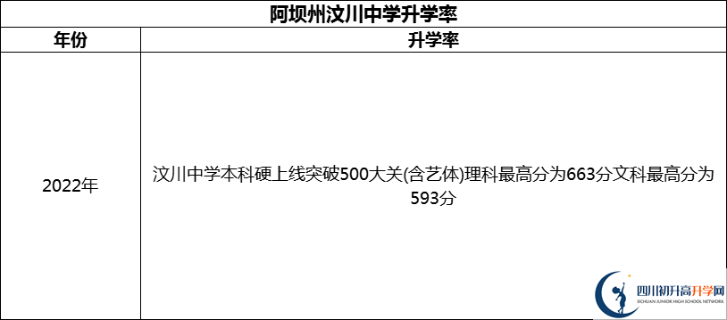 2024年阿壩州汶川中學(xué)升學(xué)率怎么樣？