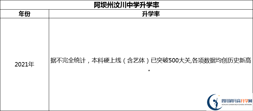 2024年阿壩州汶川中學(xué)升學(xué)率怎么樣？