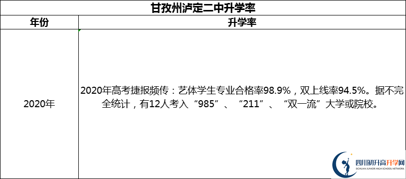 2024年甘孜州瀘定二中升學率怎么樣？