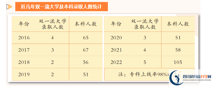 2025年廣安市廣安花橋中學(xué)怎么樣？