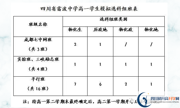 2024年涼山州四川省雷波中學(xué)班級(jí)如何設(shè)置？