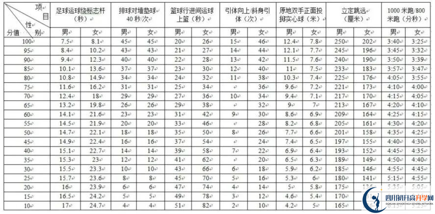 2024年成都市大邑縣中考體育考試政策方案？