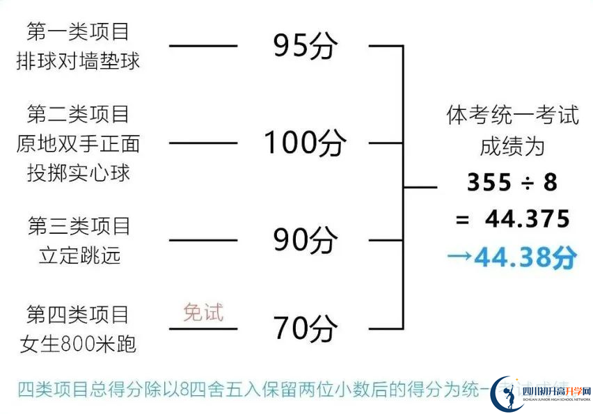 2024年成都市大邑縣中考體育考試政策方案？