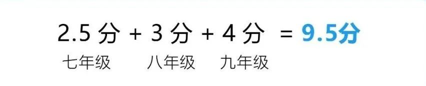 2024年成都市大邑縣中考體育考試政策方案？