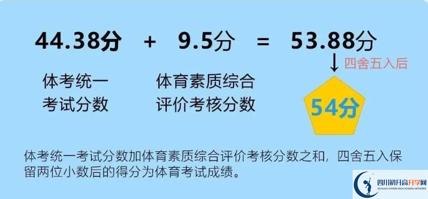 2024年成都市大邑縣中考體育考試政策方案？