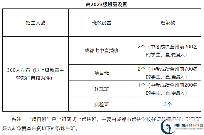 2026年阿壩州馬爾康中學招生計劃是多少？