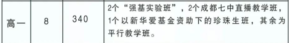 2025年阿壩州馬爾康中學招生計劃是多少？