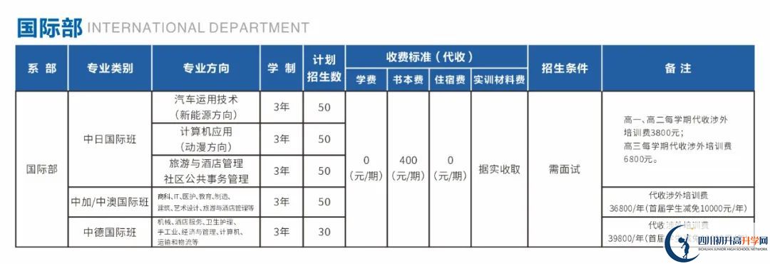 2025年成都市中和中學(xué)國際部招生條件是什么？