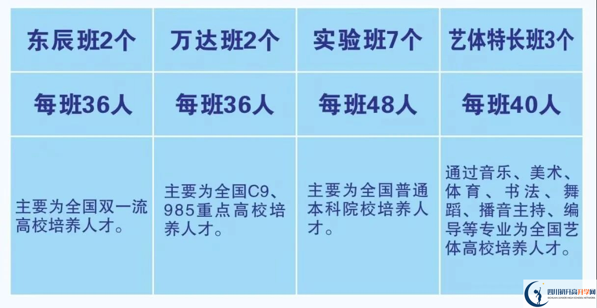 2025年廣元市元壩中學(xué)招生計(jì)劃|招生人數(shù)是多少？