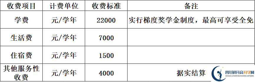 2025年巴中市巴中綿陽實驗外國語學(xué)校學(xué)費(fèi)|收費(fèi)標(biāo)準(zhǔn)是多少？