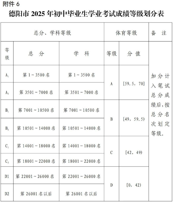2026年德陽(yáng)市羅江縣七一潺亭中學(xué)招生分?jǐn)?shù)是多少分？