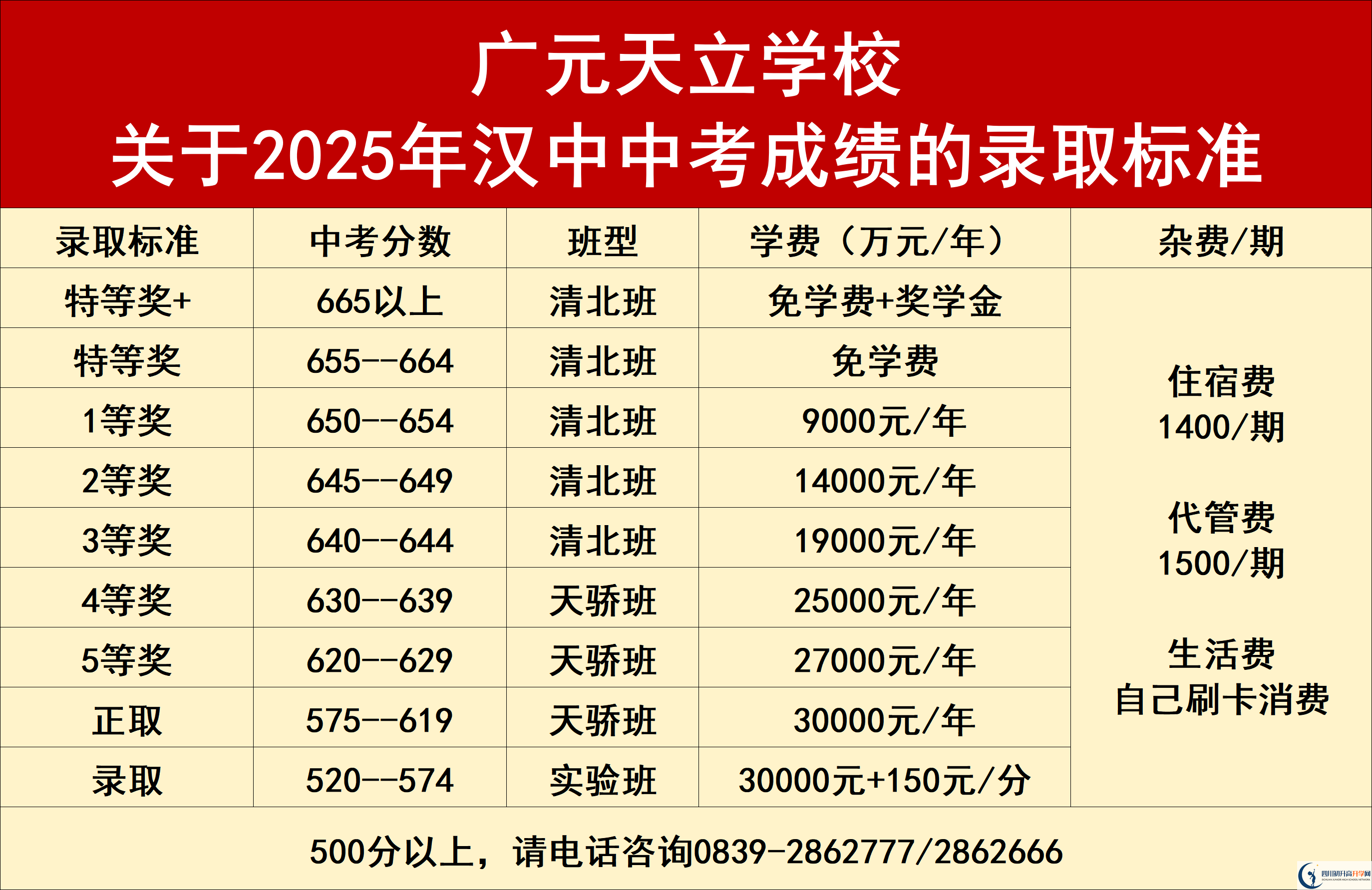 2026年?廣元市廣元天立國(guó)際學(xué)校學(xué)費(fèi)多少錢(qián)？