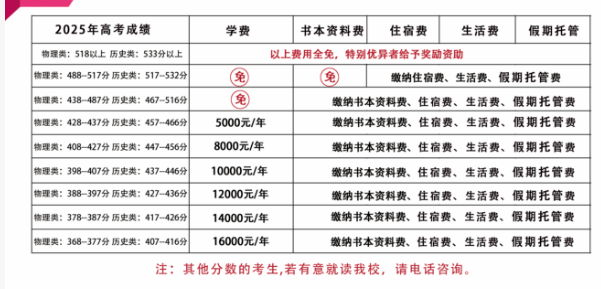 2026年?遂寧市射洪綠然國際學校學費多少錢？