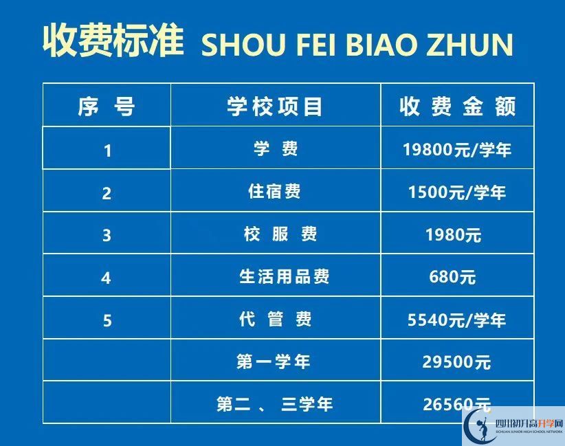 2026年資陽市資陽鴻鵠高級中學(xué)學(xué)費多少錢？